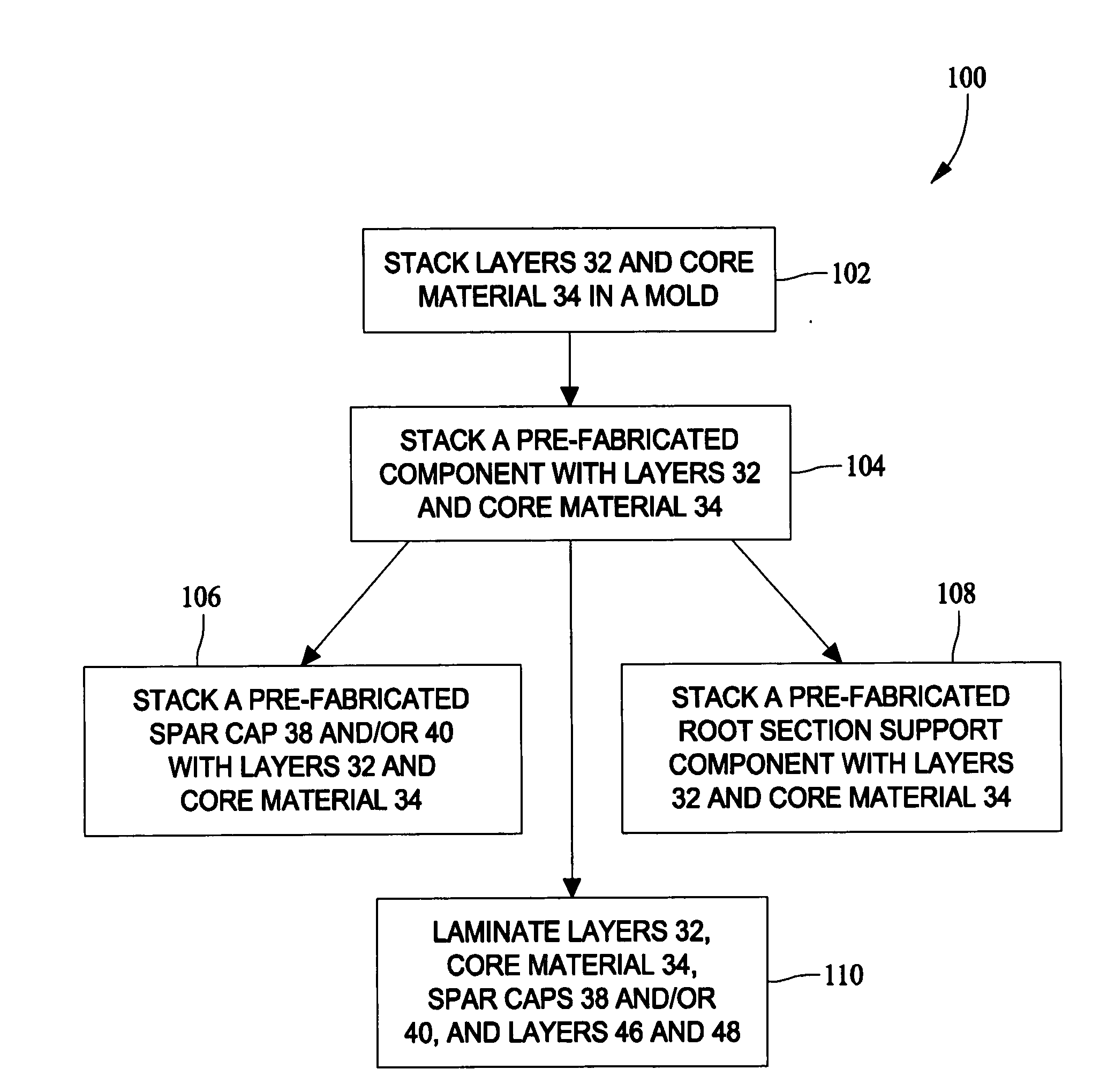 Methods and apparatus for fabricating blades