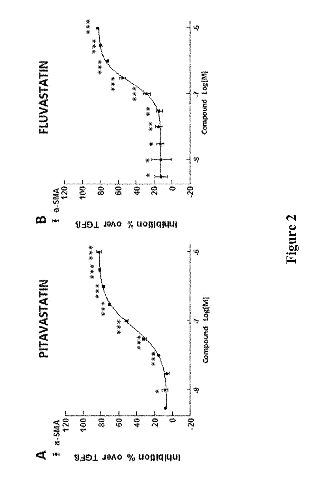 Methods of treatment for cholestatic and fibrotic diseases