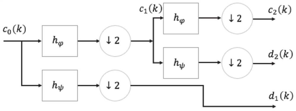 Motor imagery analysis method and system based on EEG brain-computer interface