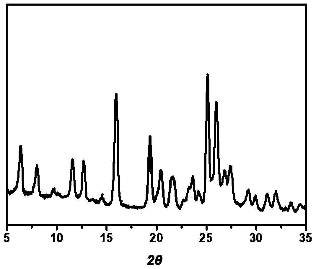Lervatinib-gallic acid eutectic crystal form and application thereof