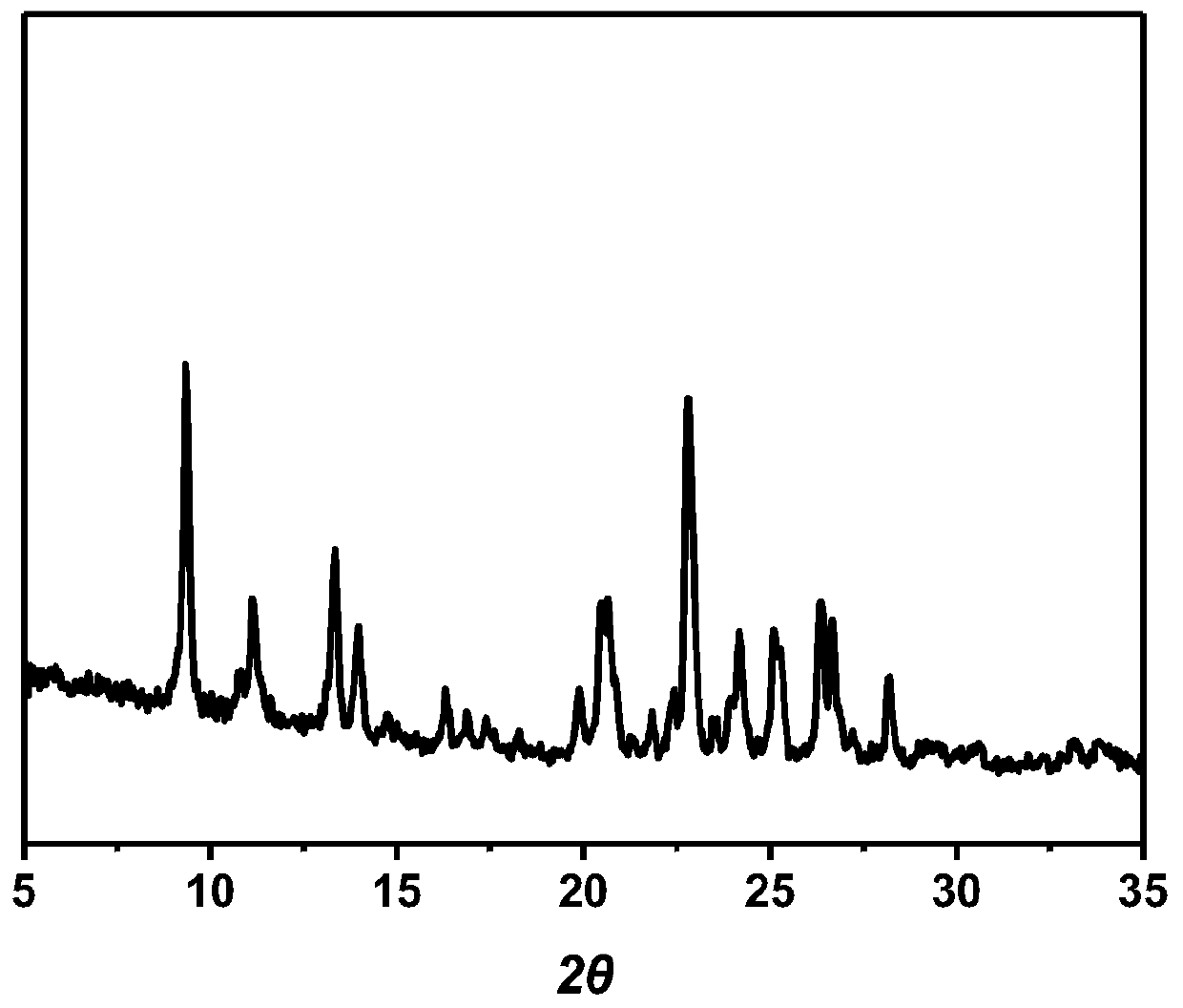 Lervatinib-gallic acid eutectic crystal form and application thereof