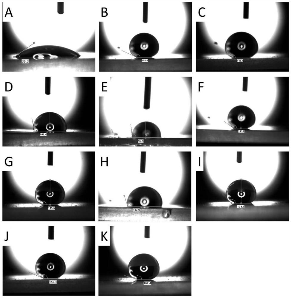 Preparation method of fluorine-containing compound for hydrophobic surface treatment agent