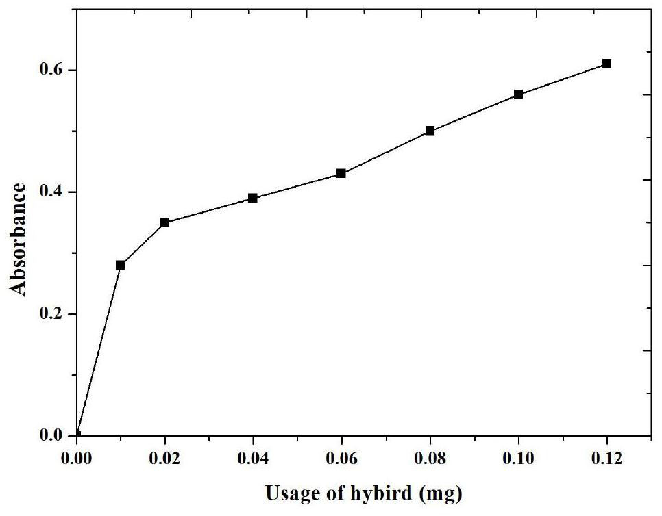 A folic acid-modified molybdovanadic acid/c  <sub>3</sub> n  <sub>4</sub> Composite material, preparation method and application thereof