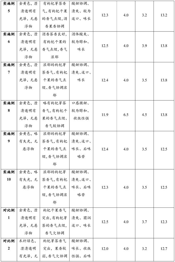 Fruit wine of bud tea and Chinese wolfberry fruits and preparation method thereof