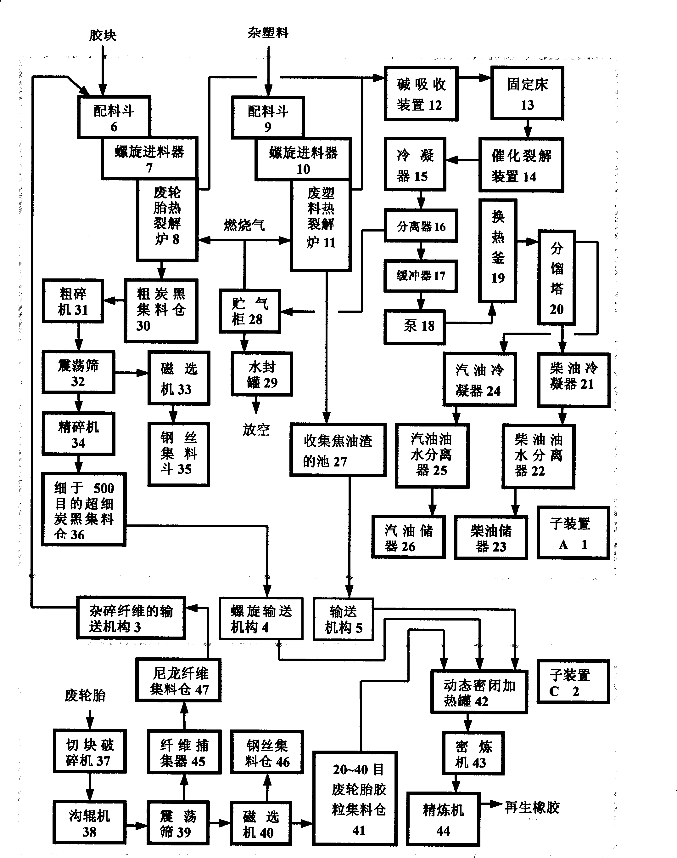 Method and apparatus for combination regeneration, or coproduction with hydrocarbon black of waste and old macromolecule material