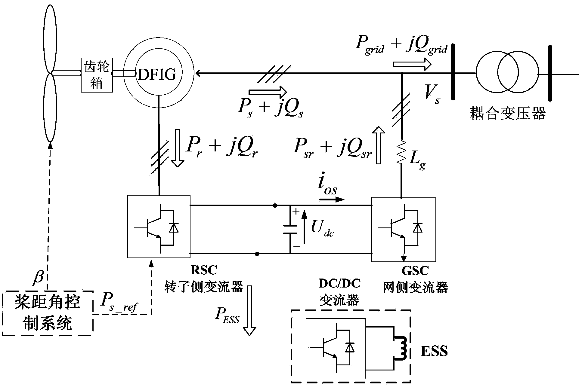 Low-voltage ride through control system and method for capacity-optimal energy-storage type double-fed motor