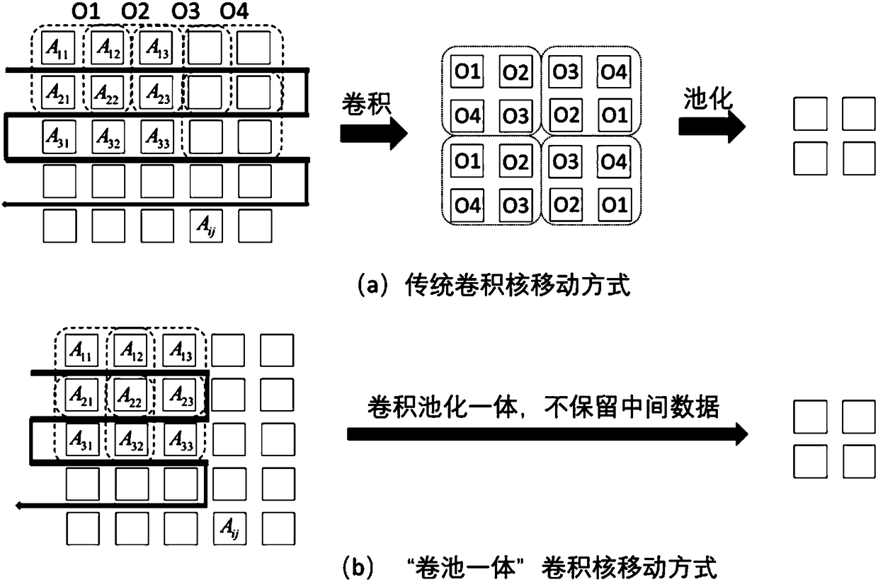 Reconfigurable convolutional neural network acceleration circuit based on asynchronous logic