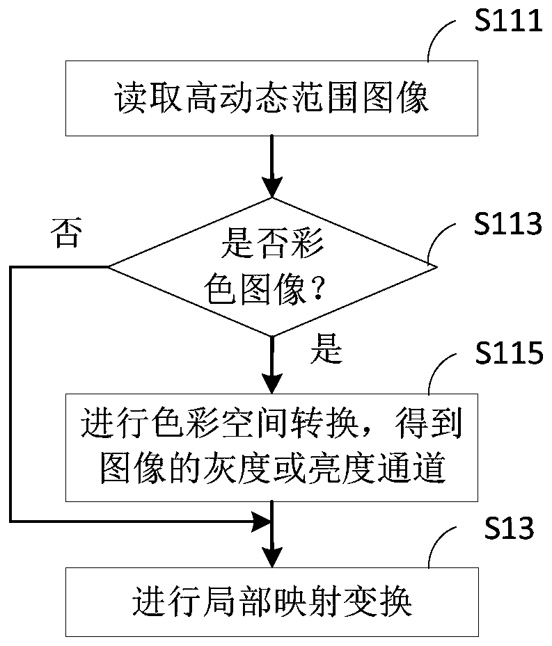 A method for adaptive reproduction and display of high dynamic range images