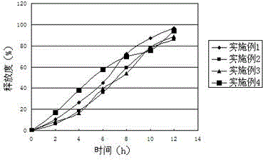 Acyclovir pharmaceutical composition