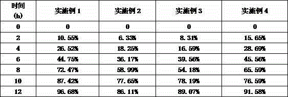 Acyclovir pharmaceutical composition