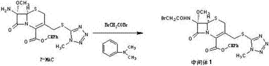 Preparation method of cefotetan disodium