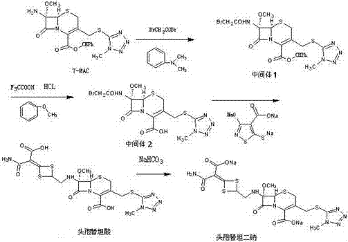 Preparation method of cefotetan disodium