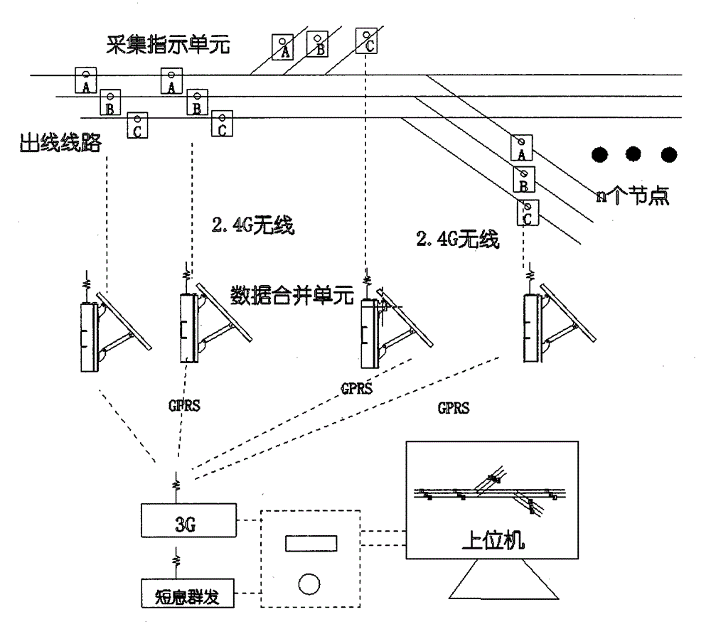 Ground fault positioning method and device based on zero sequence mutation method and vector method