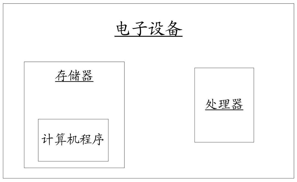 Virtual lateral ventricle puncture auxiliary training method, device, equipment and medium