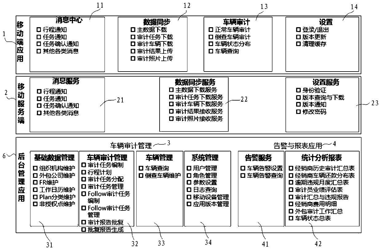 Vehicle inventory auditing system