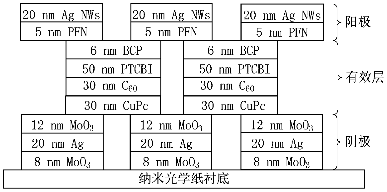 Method for preparing rollable nano-paper-based flexible solar cells by 3D airgel jet printing