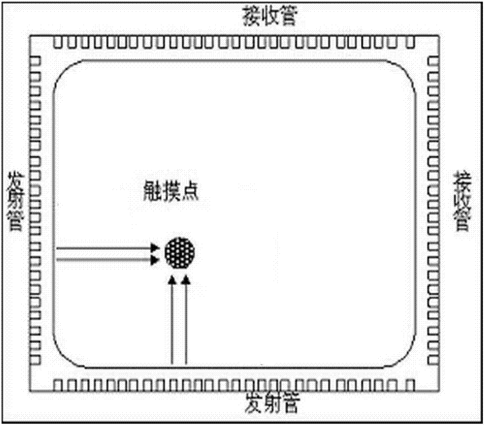 Full-plane infrared multi-touch device and control method thereof