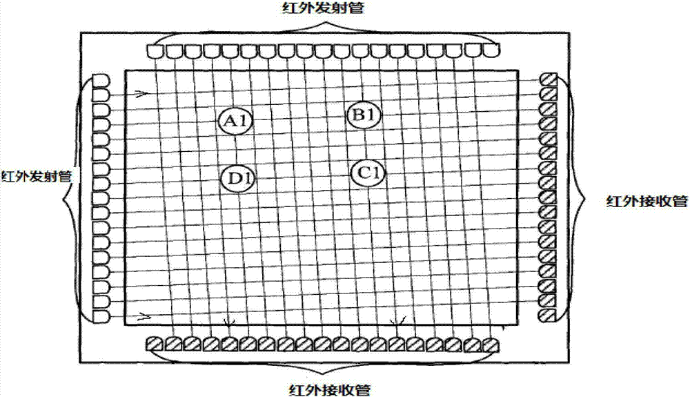 Full-plane infrared multi-touch device and control method thereof