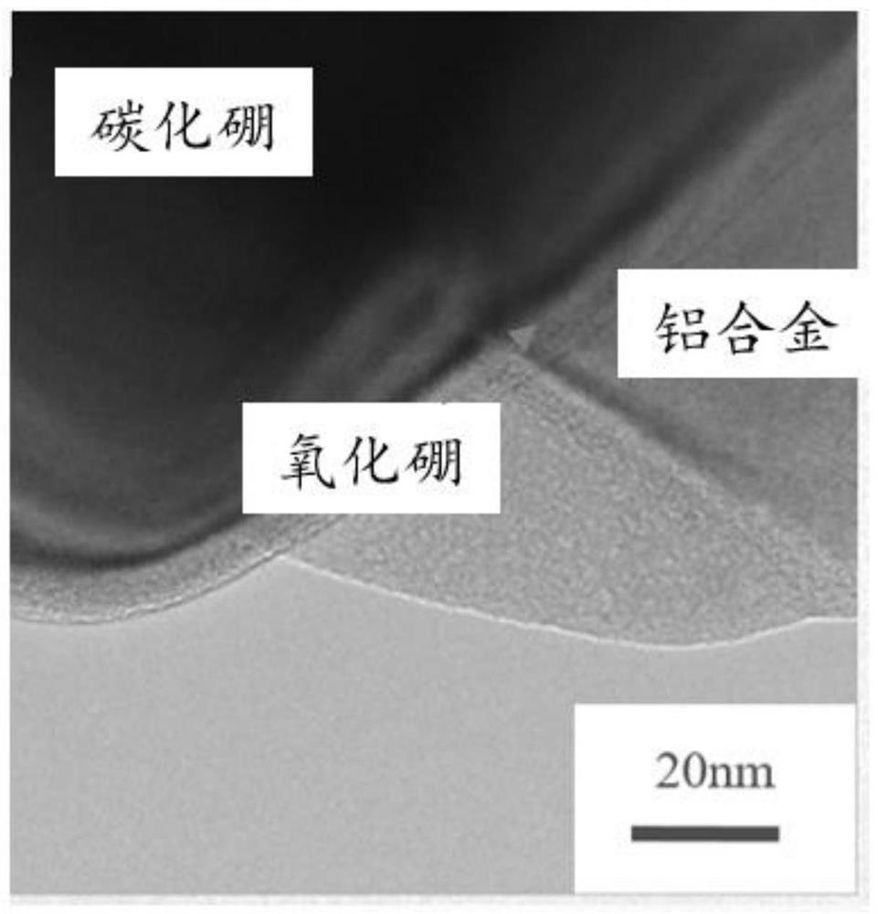 A kind of aluminum matrix composite material and preparation method thereof