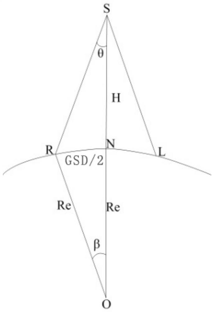 A method and system for calculating ground resolution of Gaofen-4 images with different orientations