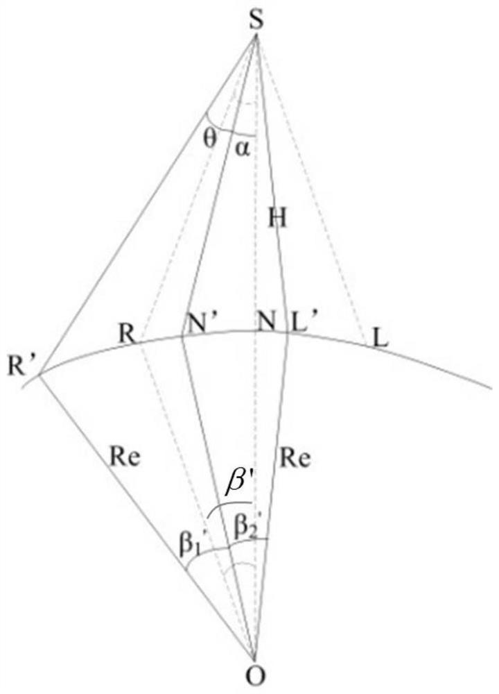 A method and system for calculating ground resolution of Gaofen-4 images with different orientations