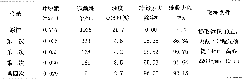 Mineral material-loaded rare earth complex cyanobacteria scavenger and preparation method thereof