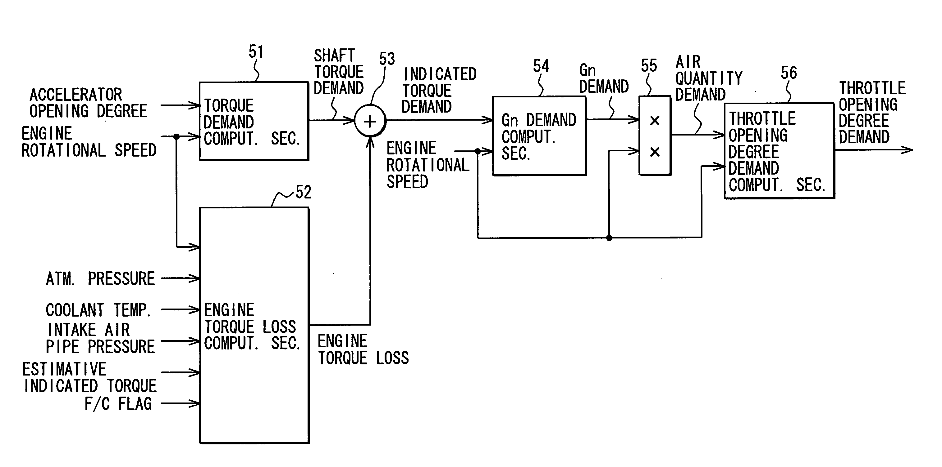 Torque control apparatus and vehicle control system having the same