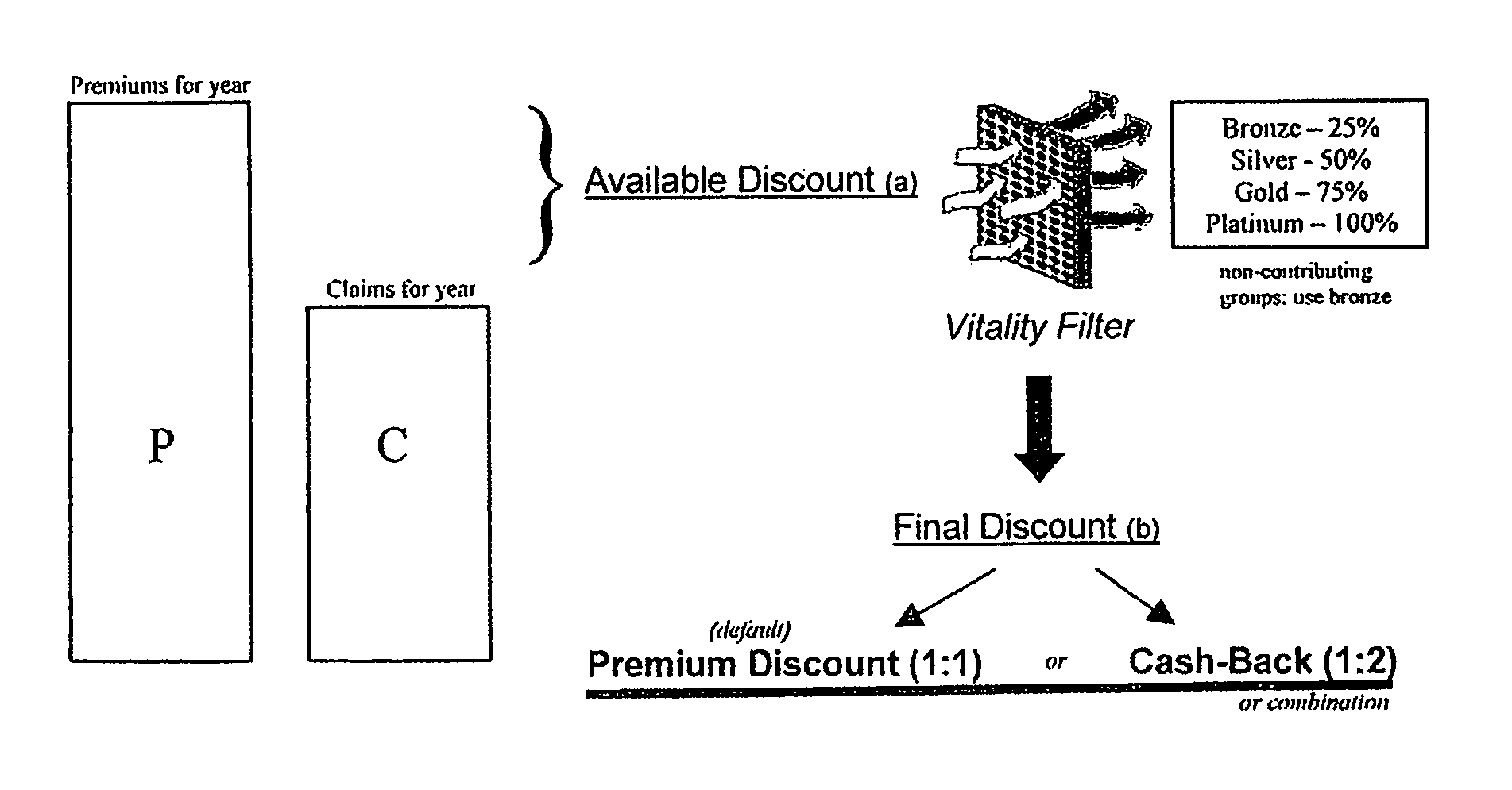 Data processing system for accurately calculating a policyholder's discount in a medical insurance plan and a method therefor