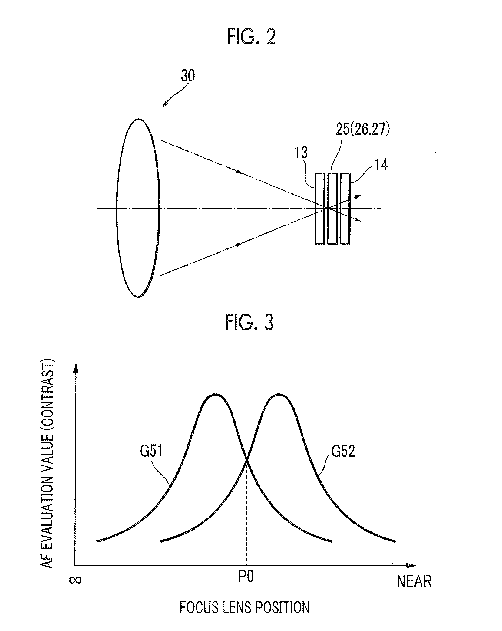 Auto-focus device and method for controlling operation of same