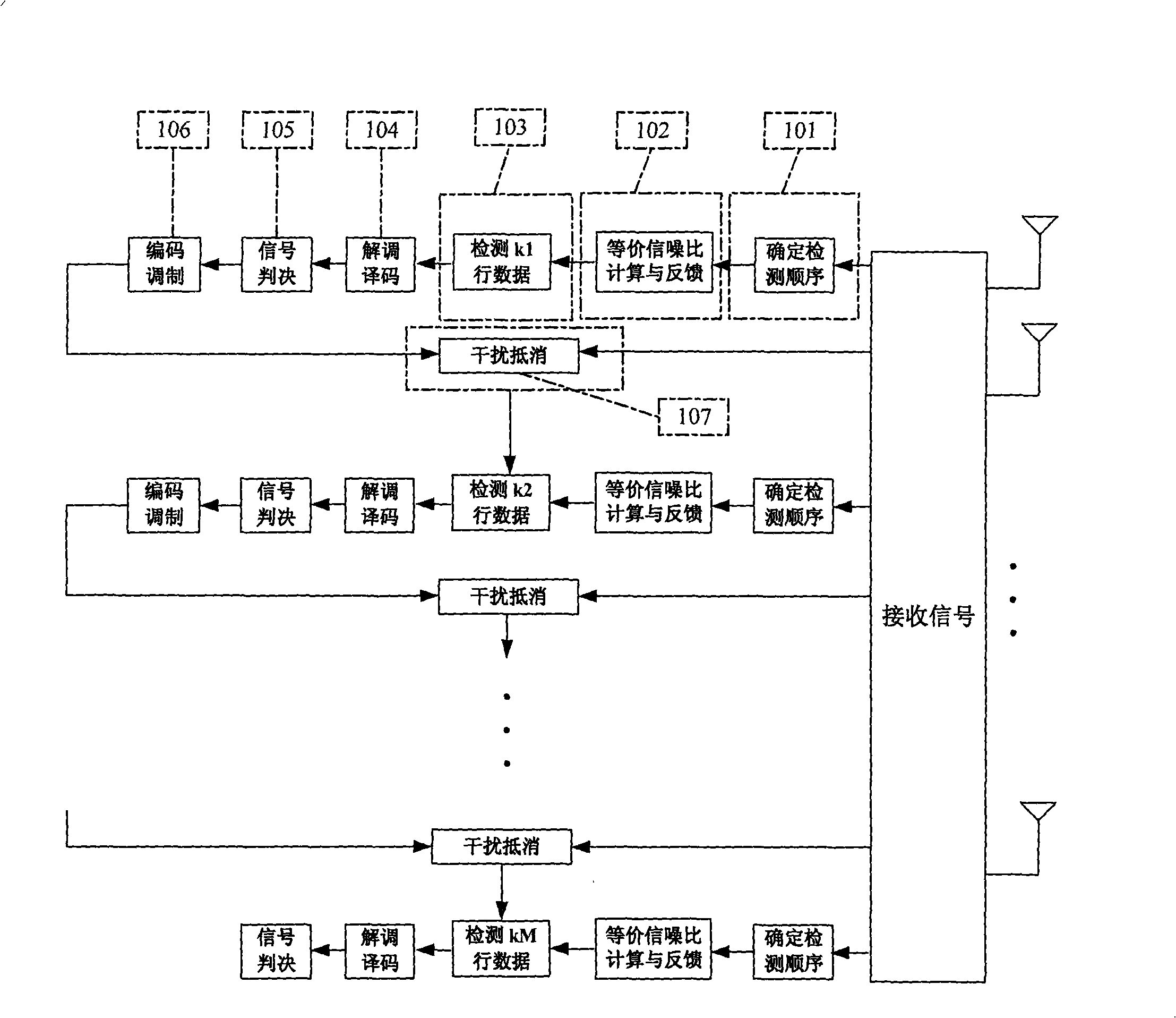 Method for controlling signal speed of multi-antenna communication system