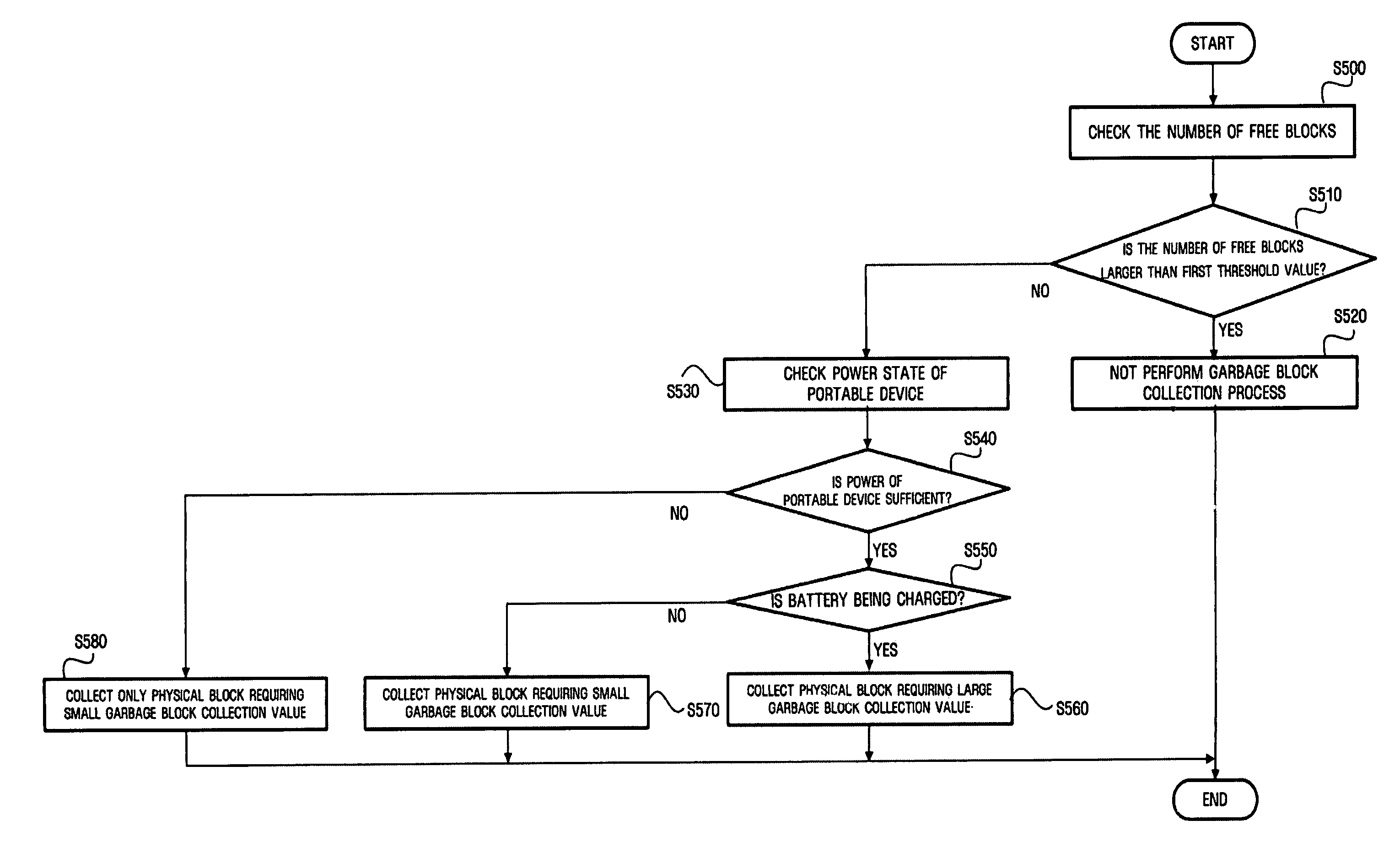 Apparatus for collecting garbage block of nonvolatile memory according to power state and method of collecting the same