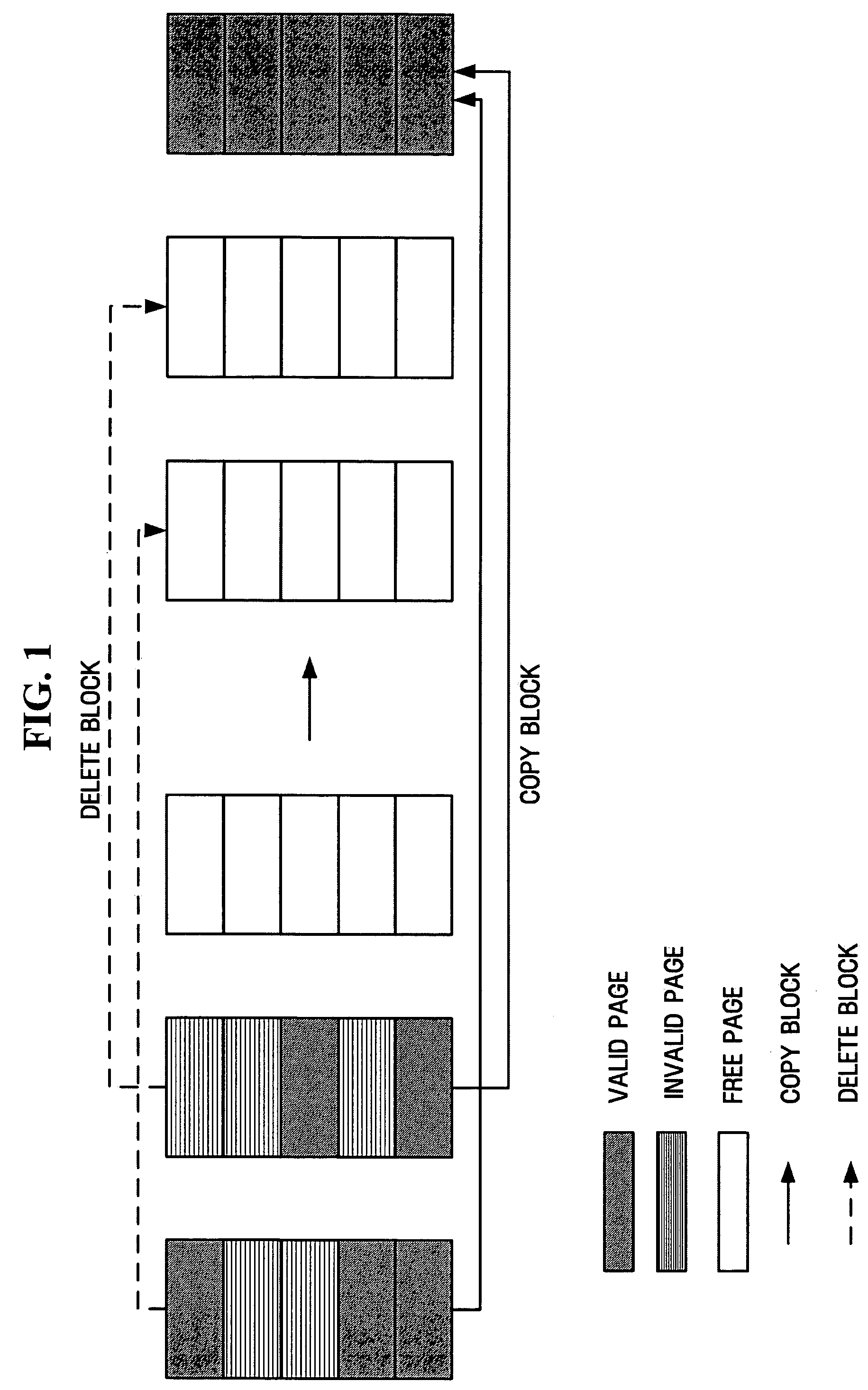 Apparatus for collecting garbage block of nonvolatile memory according to power state and method of collecting the same
