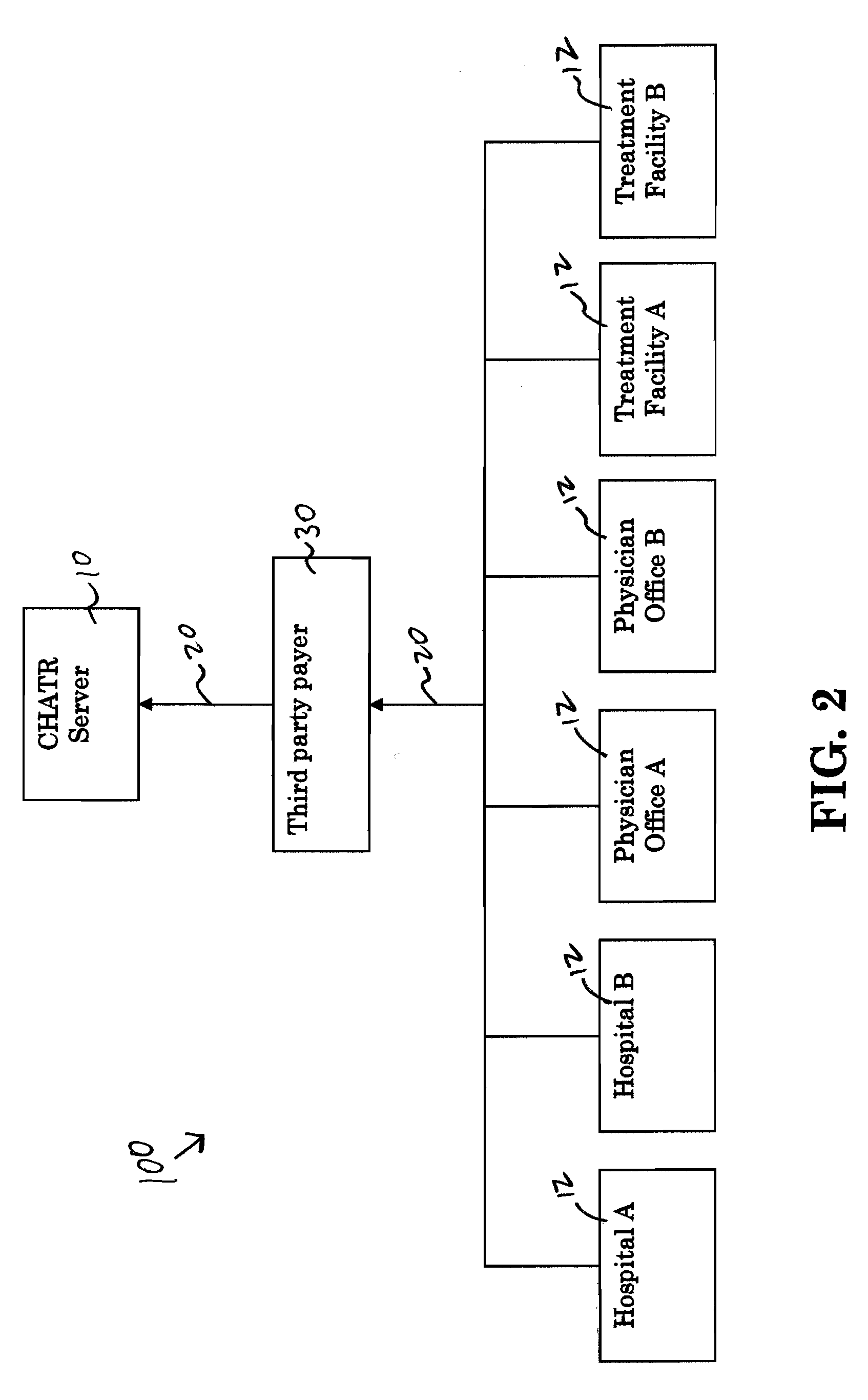 Healthcare information accessibility and processing system