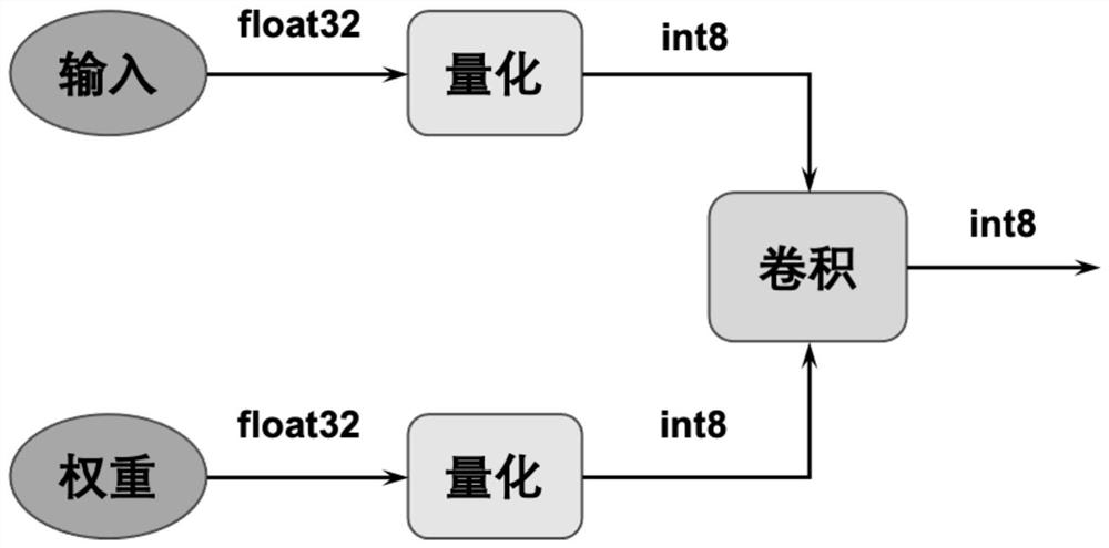 Neural network quantification method and device, equipment and storage medium