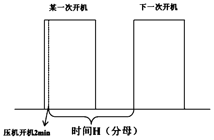 Direct cooling refrigerator fan control method system and refrigerator