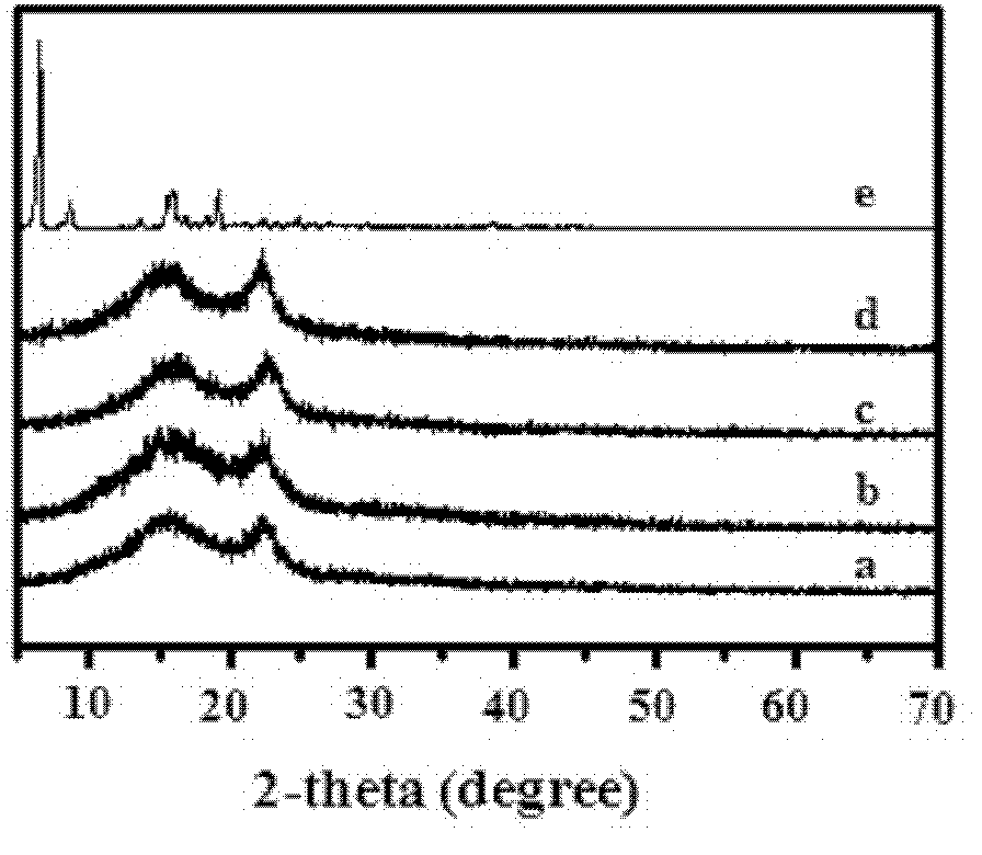 Micro/nanometer fiber slow release preparation for treating cicatrices and preparation method thereof
