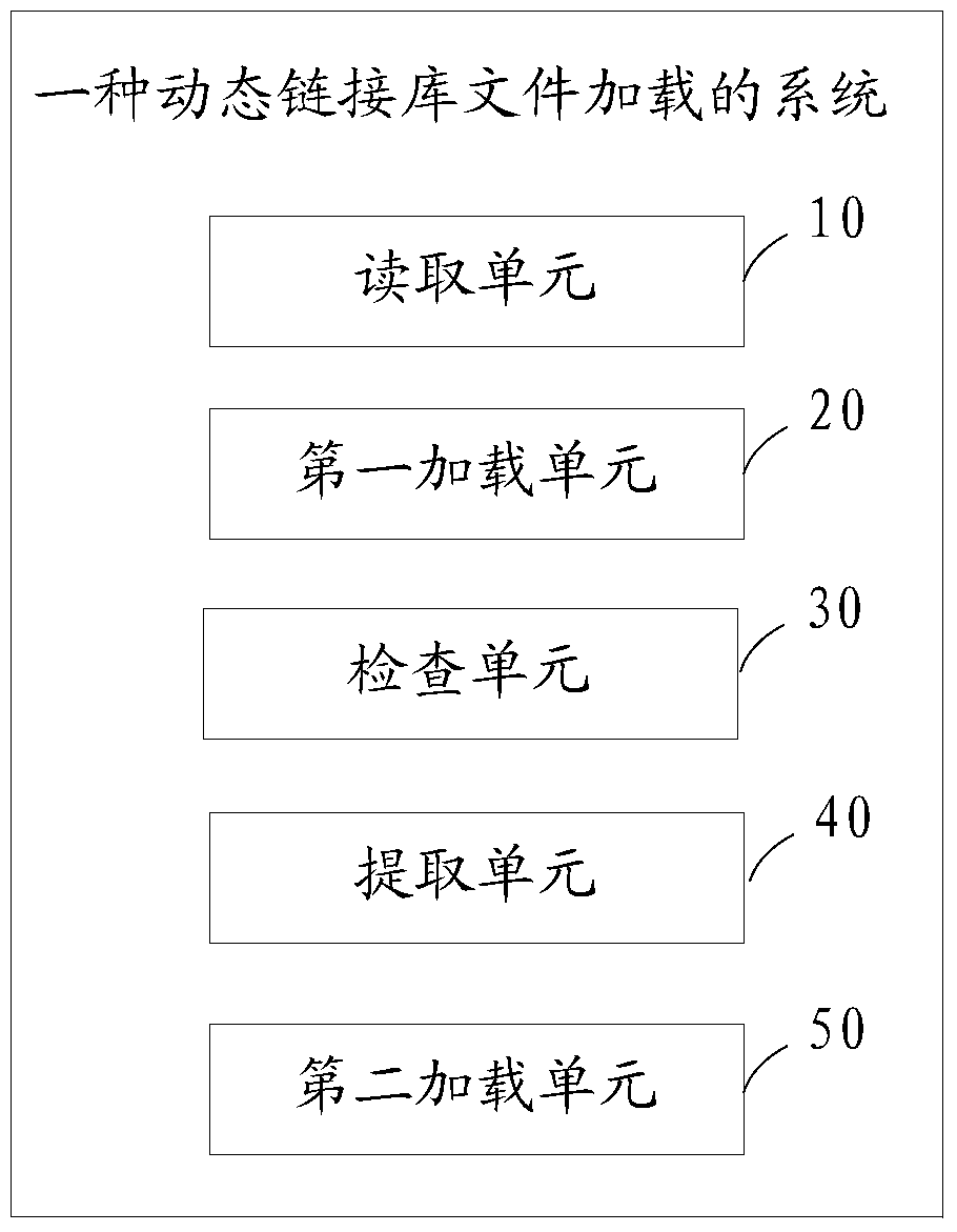 Method and system for loading dynamic link library files