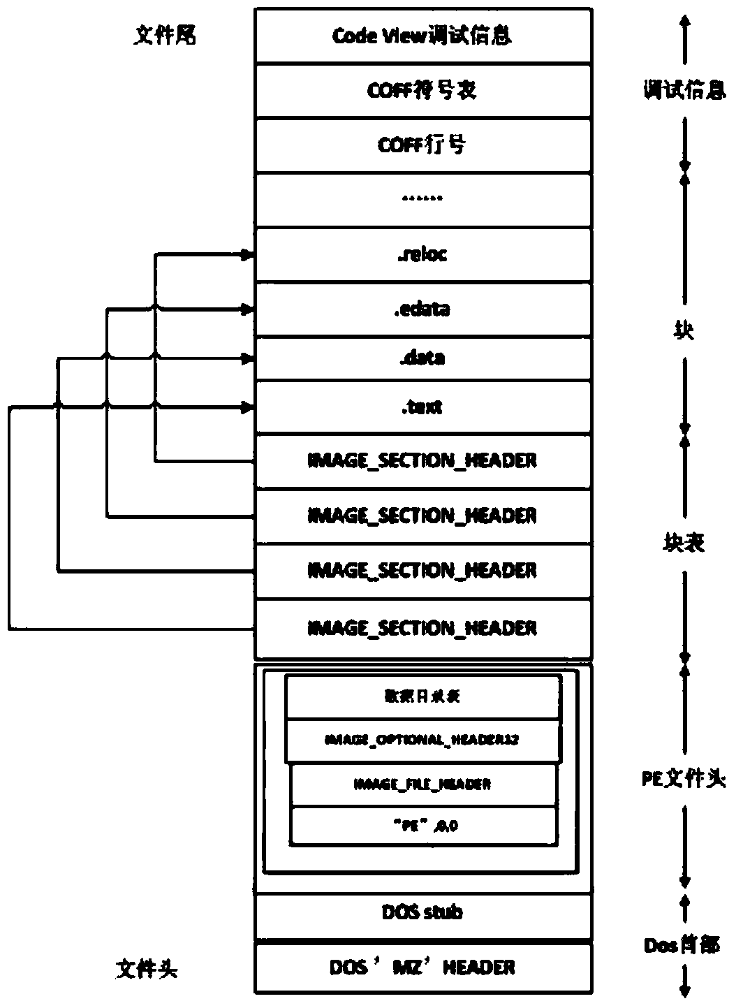 Method and system for loading dynamic link library files