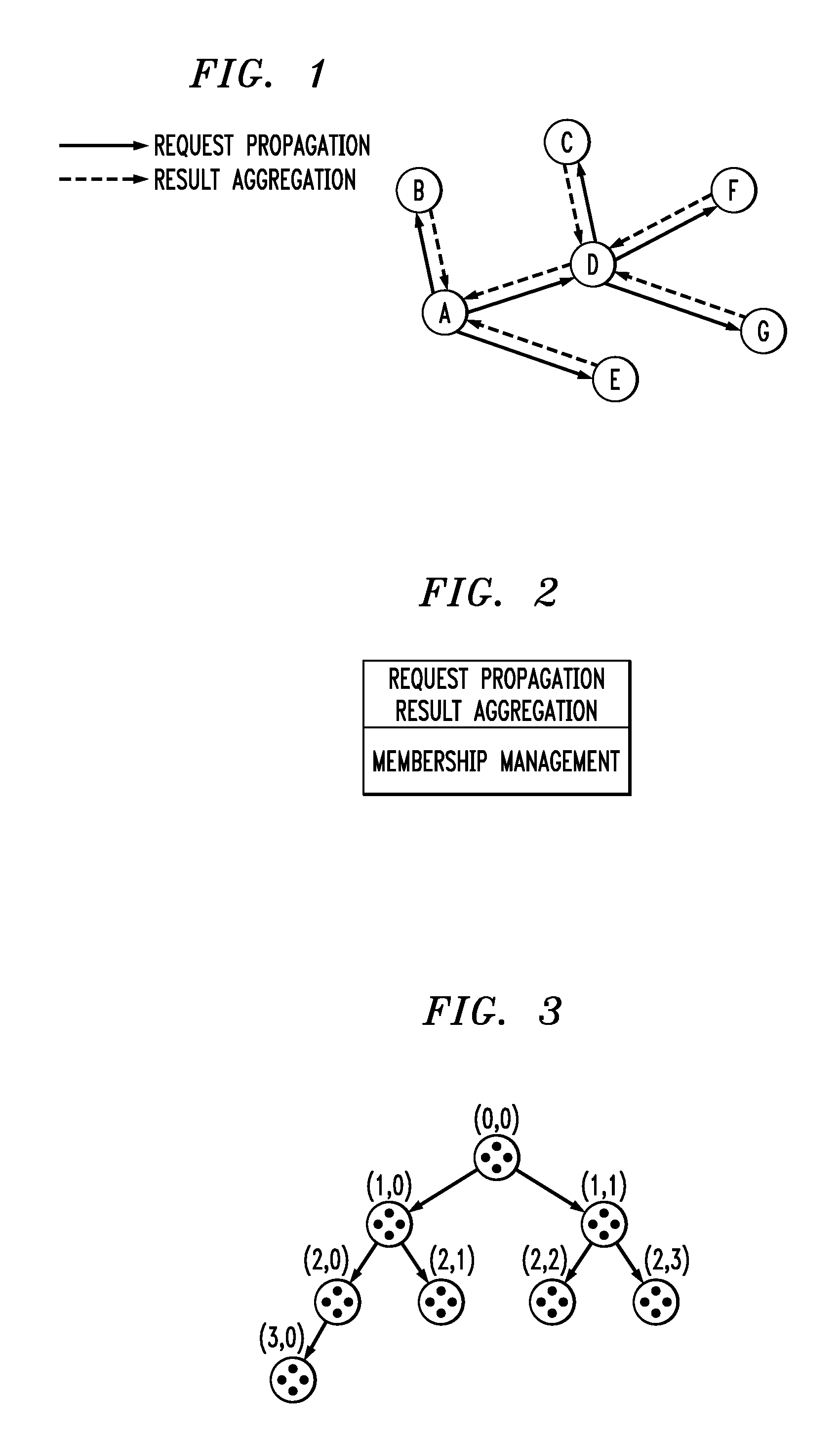Methods and Apparatus for Membership Management of Network Nodes