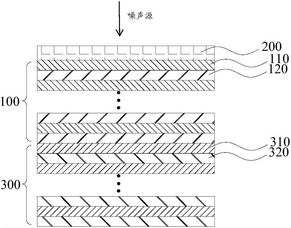 Sound insulating material and application thereof