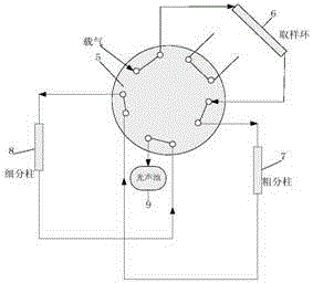 Photoacoustic spectrometry and chromatography spectrometer for trace gas in insulating oil and analysis method