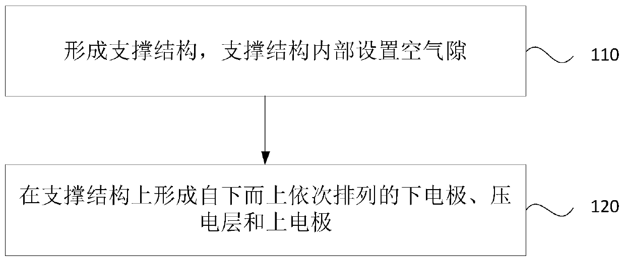 Film bulk acoustic resonator, filter and preparation method of film bulk acoustic resonator