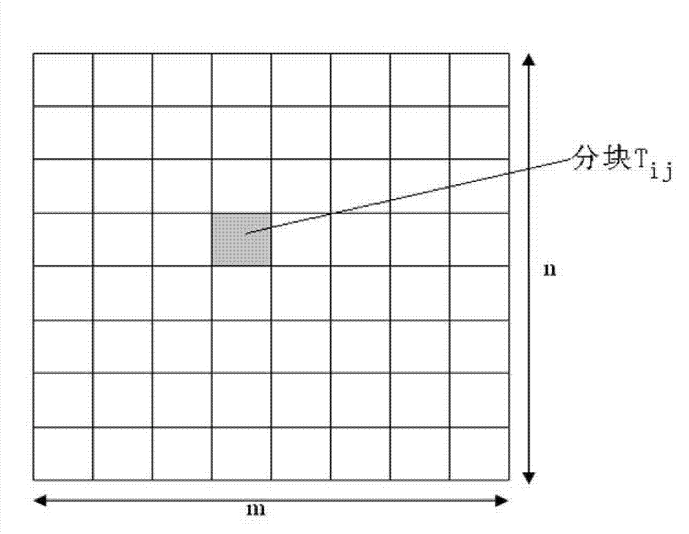 Preprocessing method using redundancy metal filling for realizing layout density uniformity