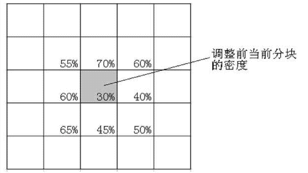 Preprocessing method using redundancy metal filling for realizing layout density uniformity