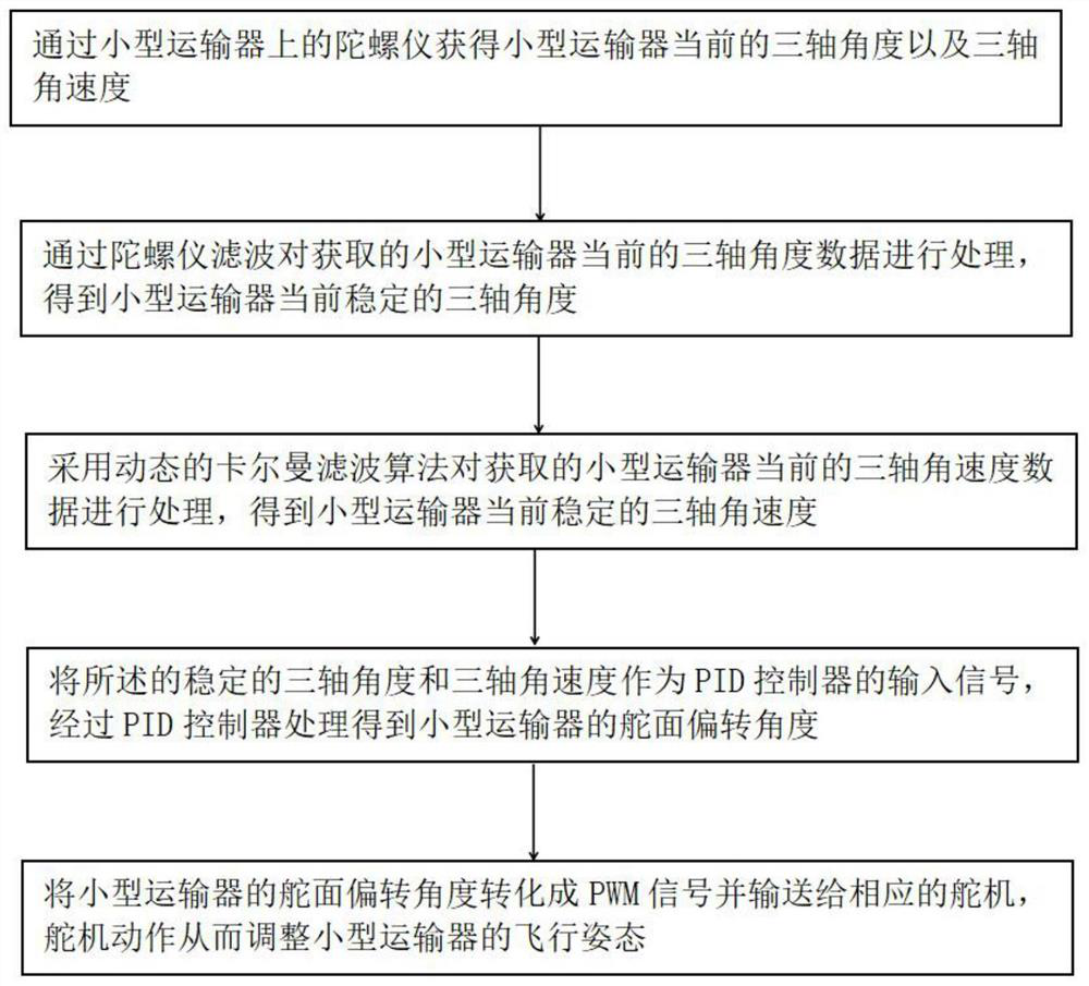 A Kalman filter-based attitude control method for small transport vehicles