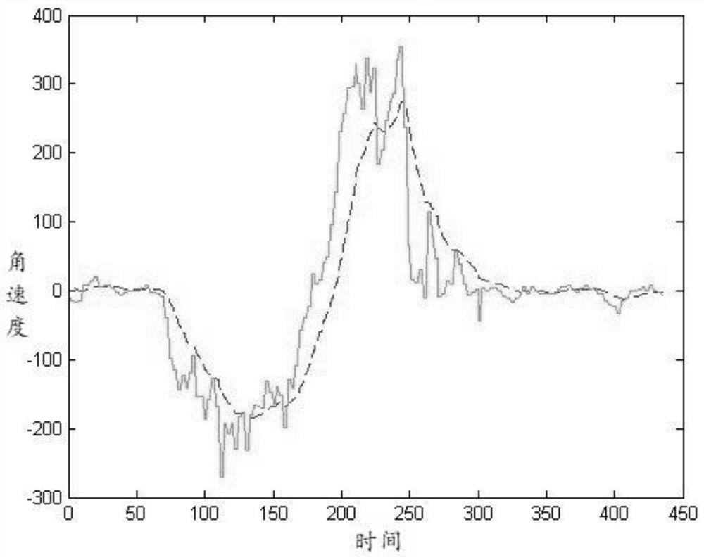 A Kalman filter-based attitude control method for small transport vehicles