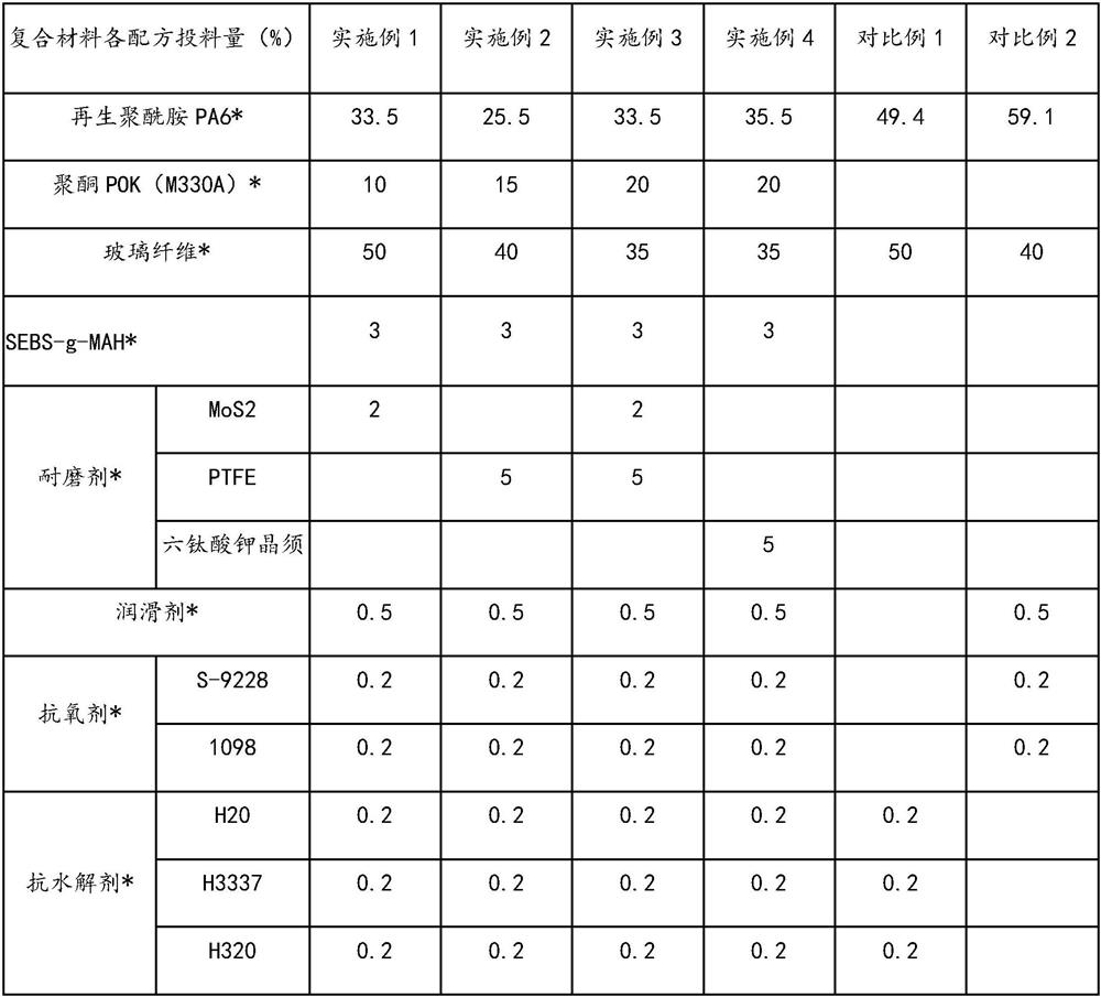 Regenerated PA6/POK alloy reinforced wear-resistant material for automobile suspension plane bearing and preparation method of regenerated PA6/POK alloy reinforced wear-resistant material