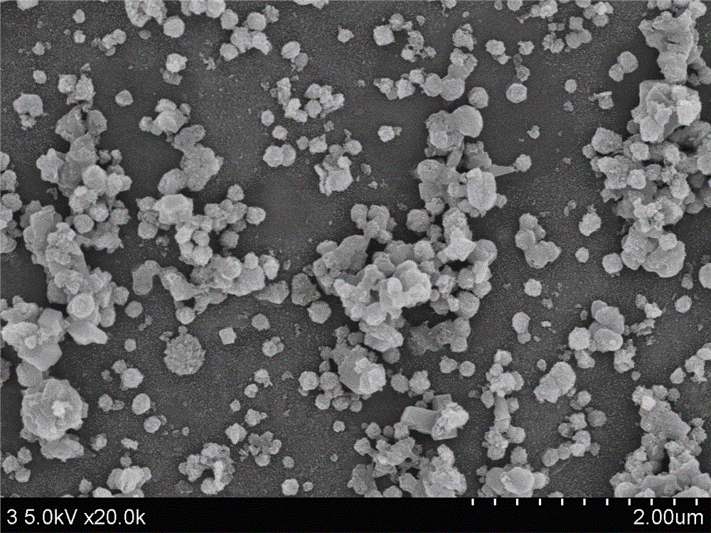 A kind of nanometer calcium peroxide modification method with controllable particle size