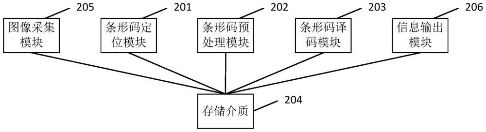 A barcode identification method, device and system