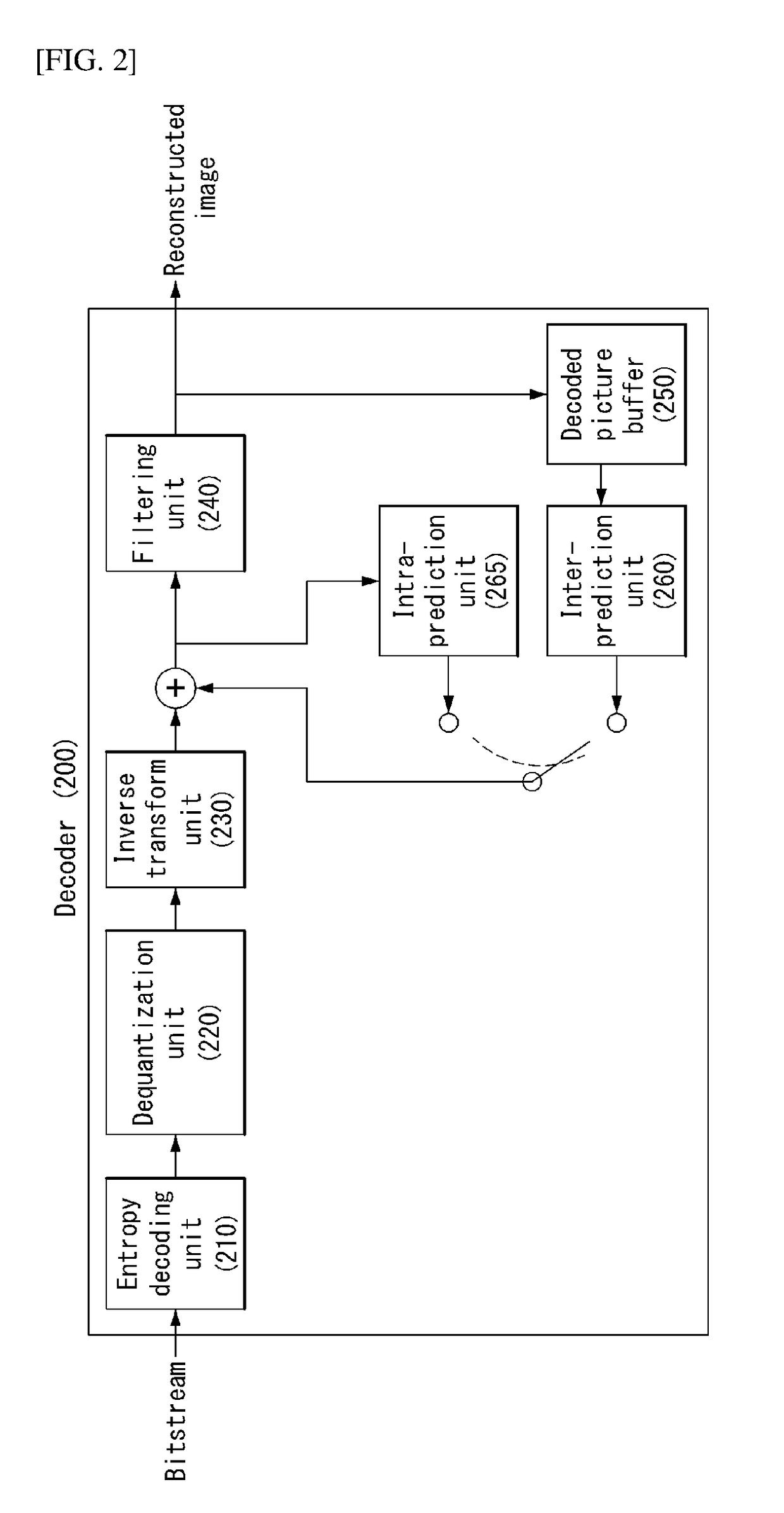 Method and device for encoding/decoding video signal